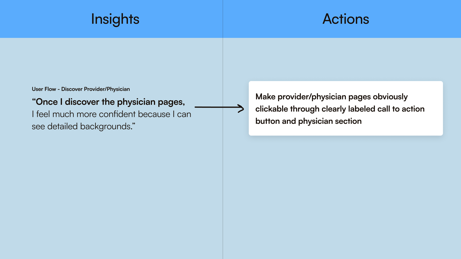 Insights to actions: Discover Provider/Physician